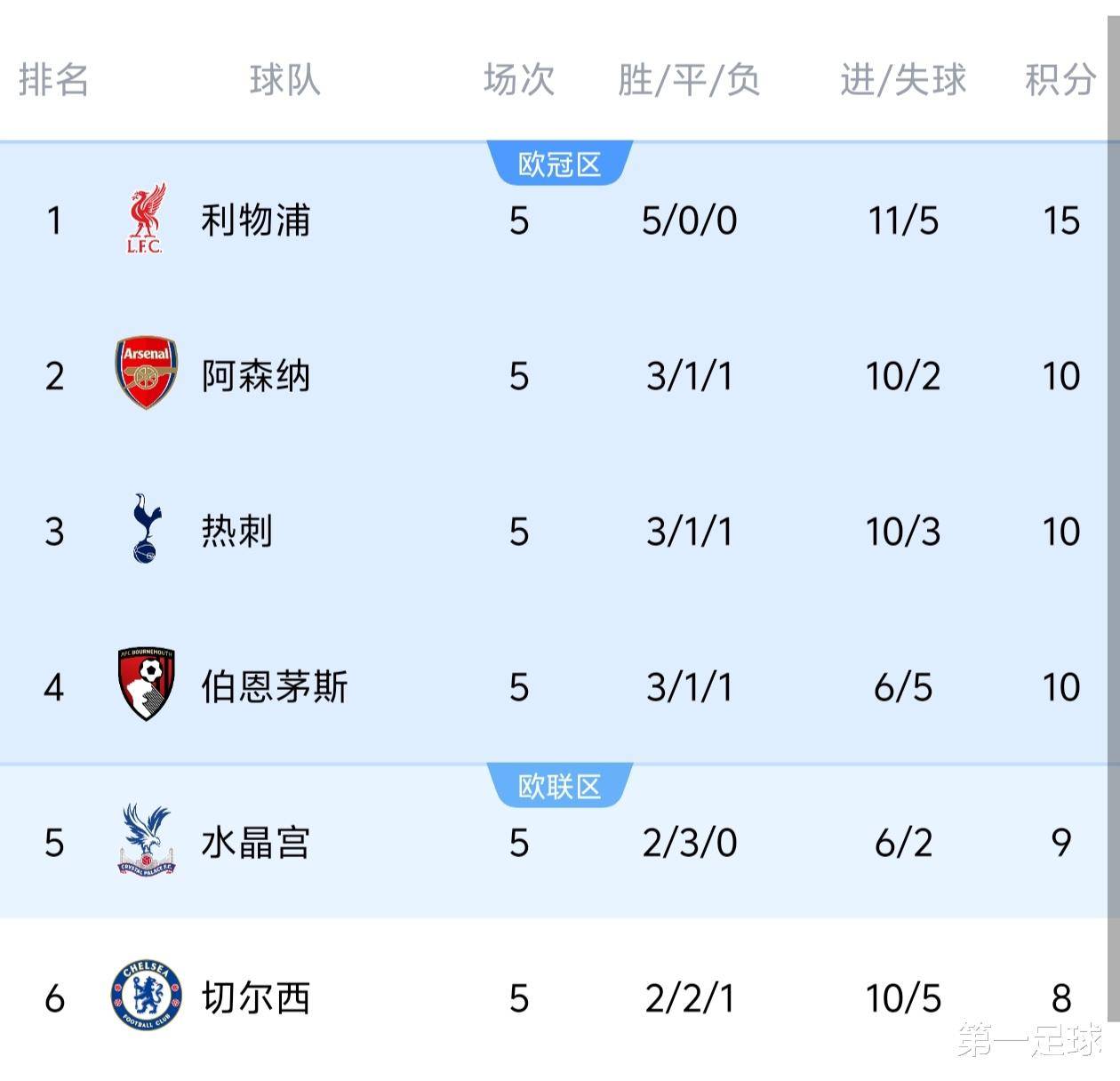 温网最新形势:阿森纳高居榜首,达拉斯独行侠强势追赶,冠军归属成迷的简单介绍 温网最新形势:阿森纳高居榜首,达拉斯独行侠强势追赶,冠军归属成迷的简单介绍